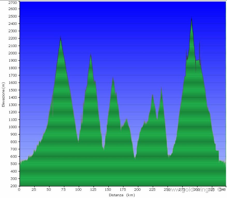 alt-15-06-01.JPG - Altimetria. Fenis-giro del Monte Bianco-Fenis, km 346