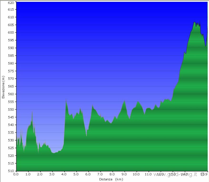 alt-15-06-02.JPG - Altimetria. Da Fenis ad Aosta, km 16